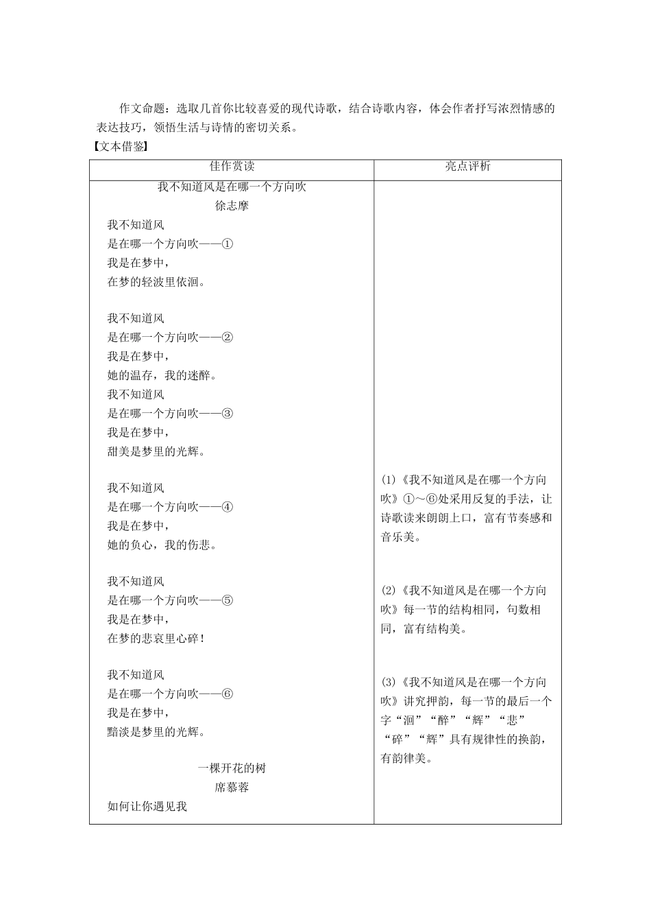高中语文 专题一 向青春举杯专题写作导学案-激活我们的诗情 苏教版必修1-苏教版高一必修1语文学案_第2页