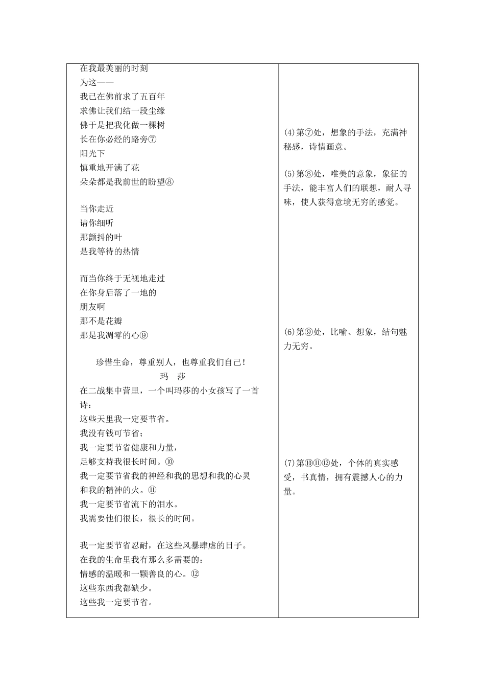 高中语文 专题一 向青春举杯专题写作导学案-激活我们的诗情 苏教版必修1-苏教版高一必修1语文学案_第3页