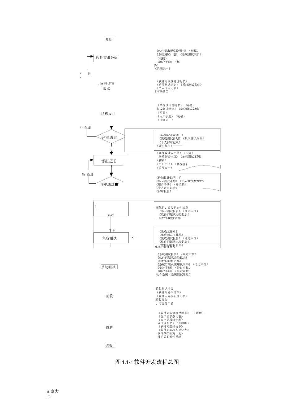 软件开发实施方案设计_第2页