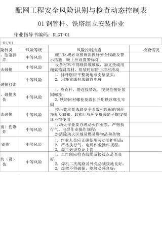 配网工程安全风险识别与检查动态控制表