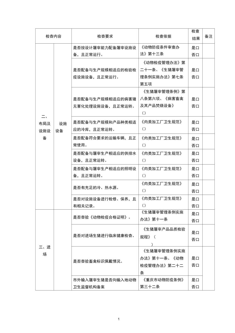 屠宰厂年度检查表_第3页