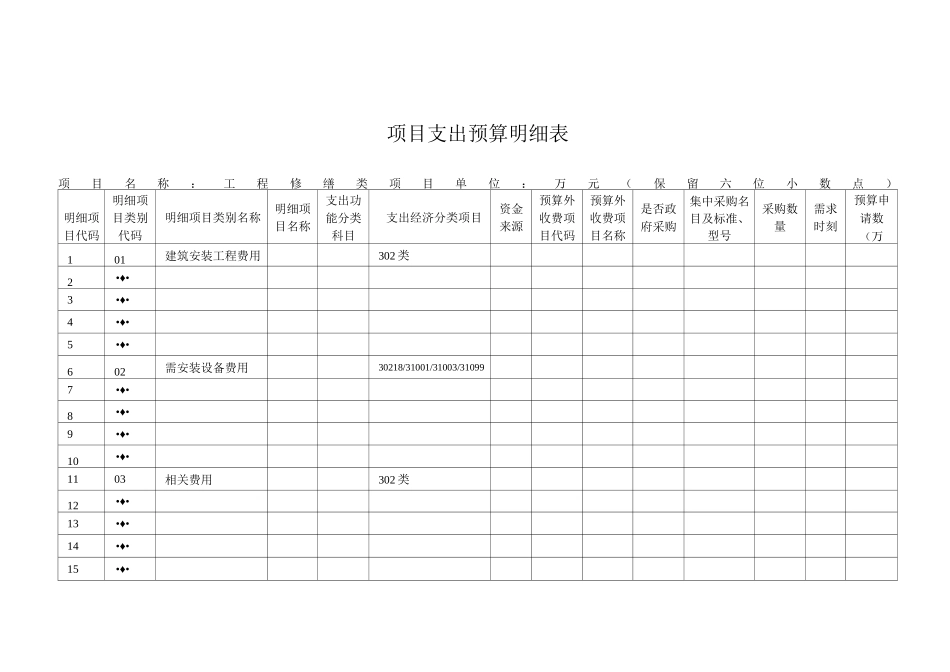 项目支出预算明细表_第1页