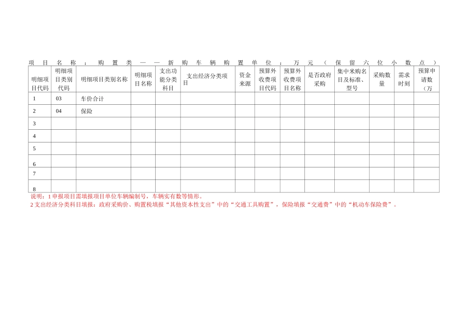 项目支出预算明细表_第3页