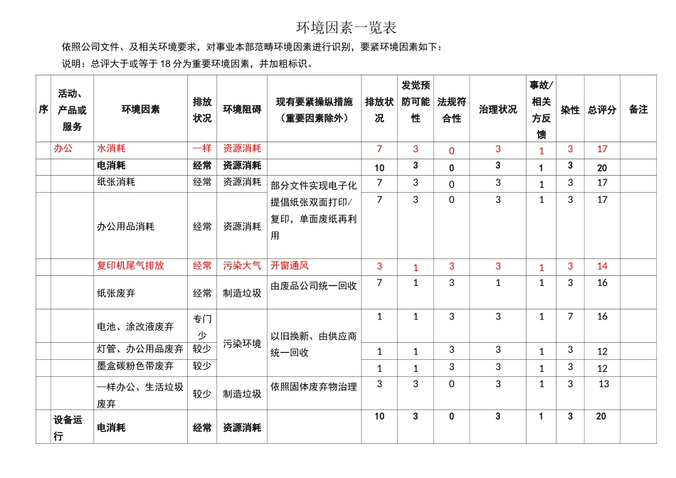 环境因素一览表_第1页