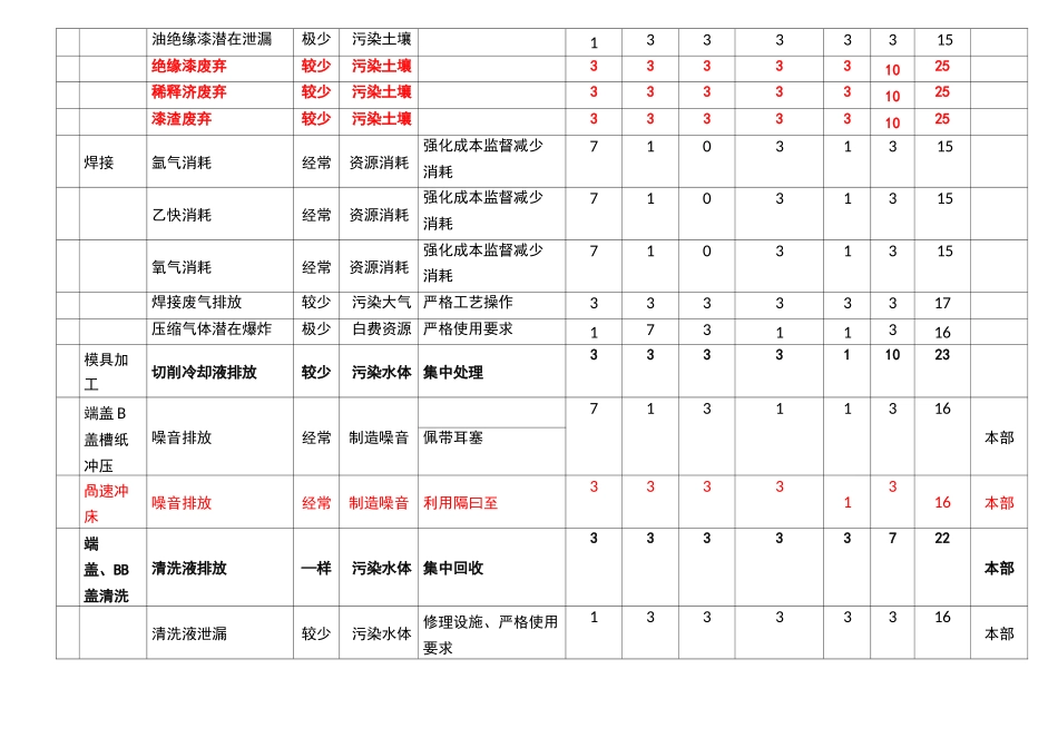环境因素一览表_第3页