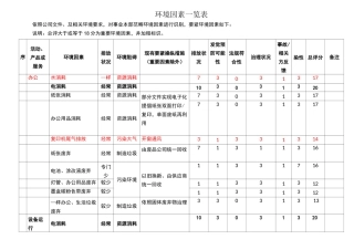 环境因素一览表