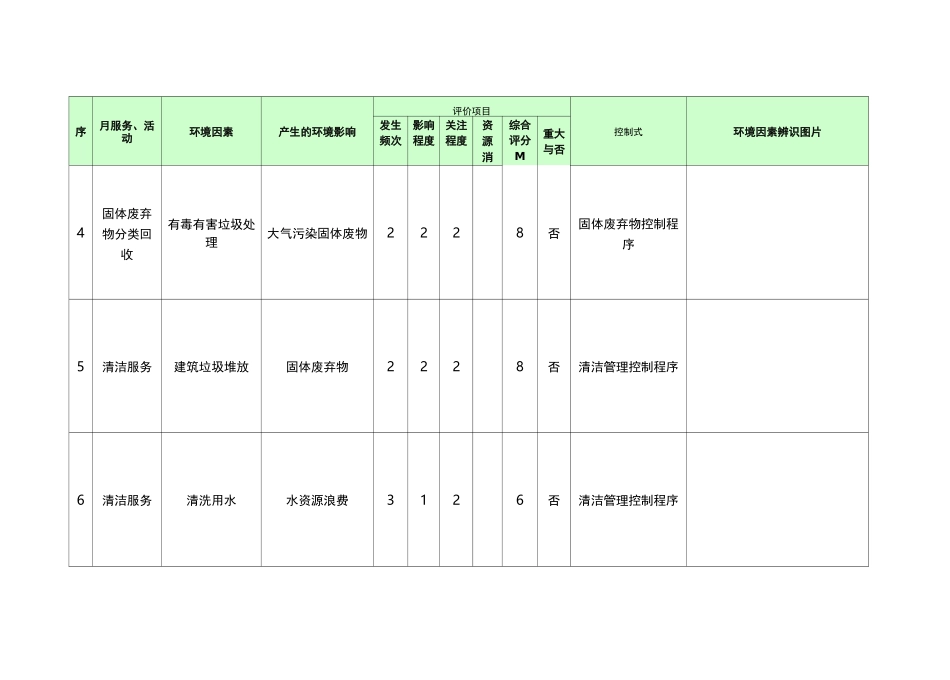 商业物业环境因素识别评价表_第2页