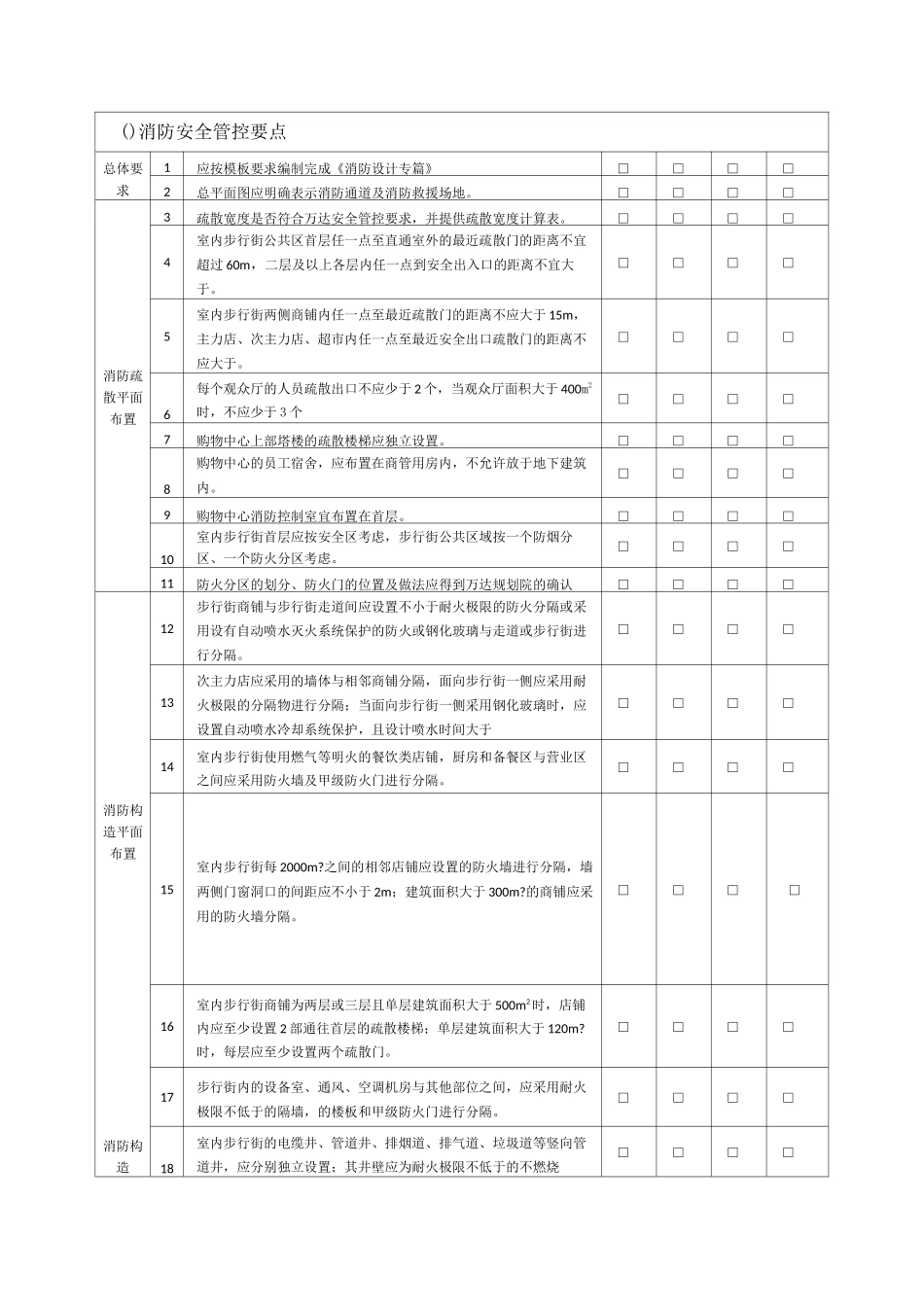 万达建筑专业设计管控要点_第1页