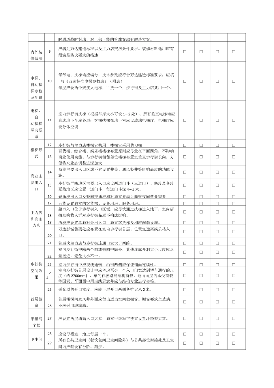 万达建筑专业设计管控要点_第3页