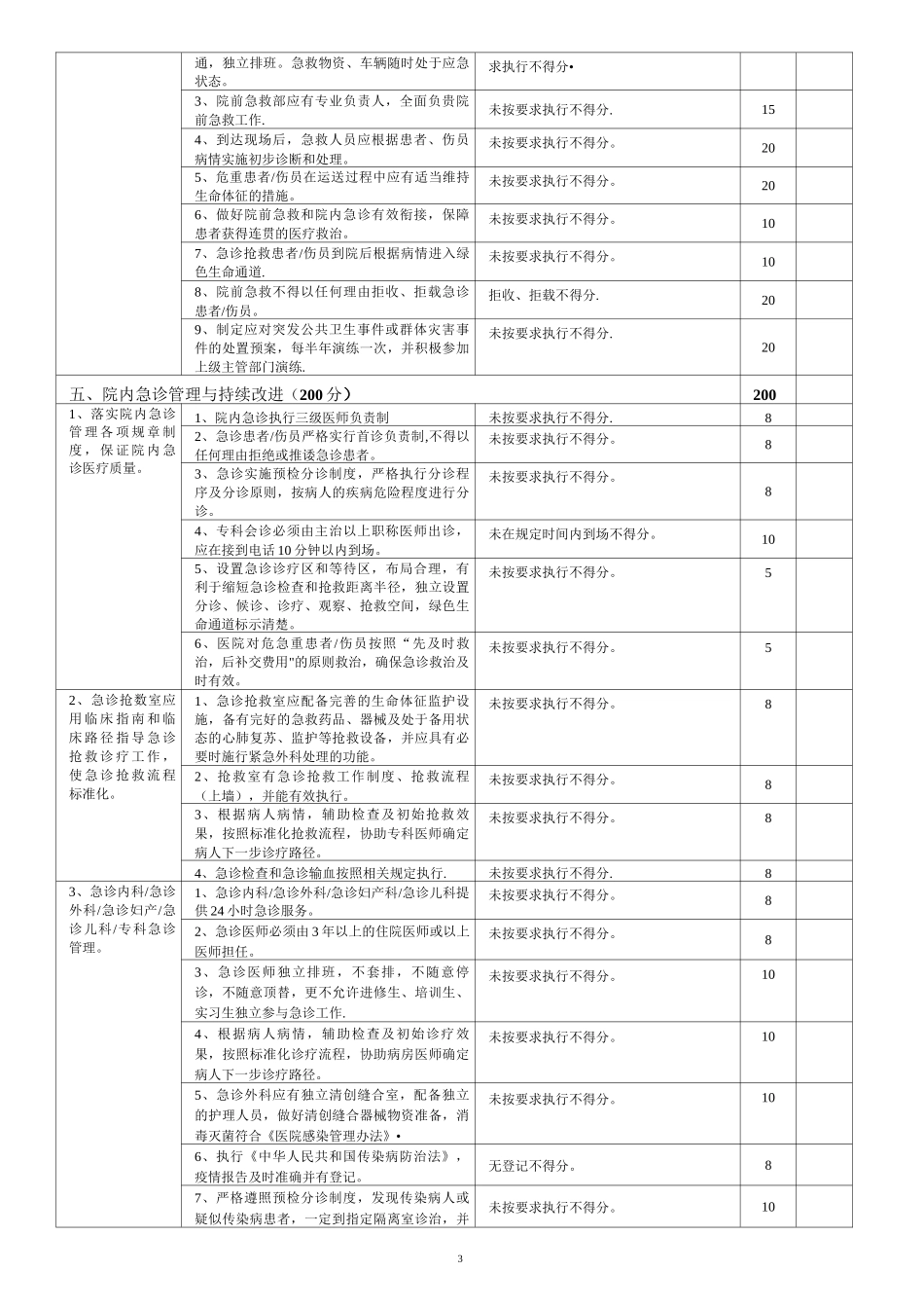 急诊科医疗质量评价体系与考核标准_第3页