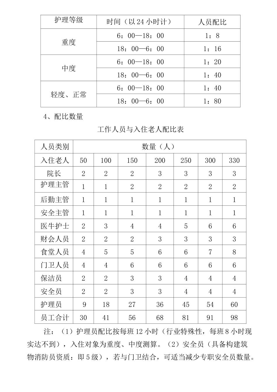 养老院人员配比与经费测算完整版_第3页
