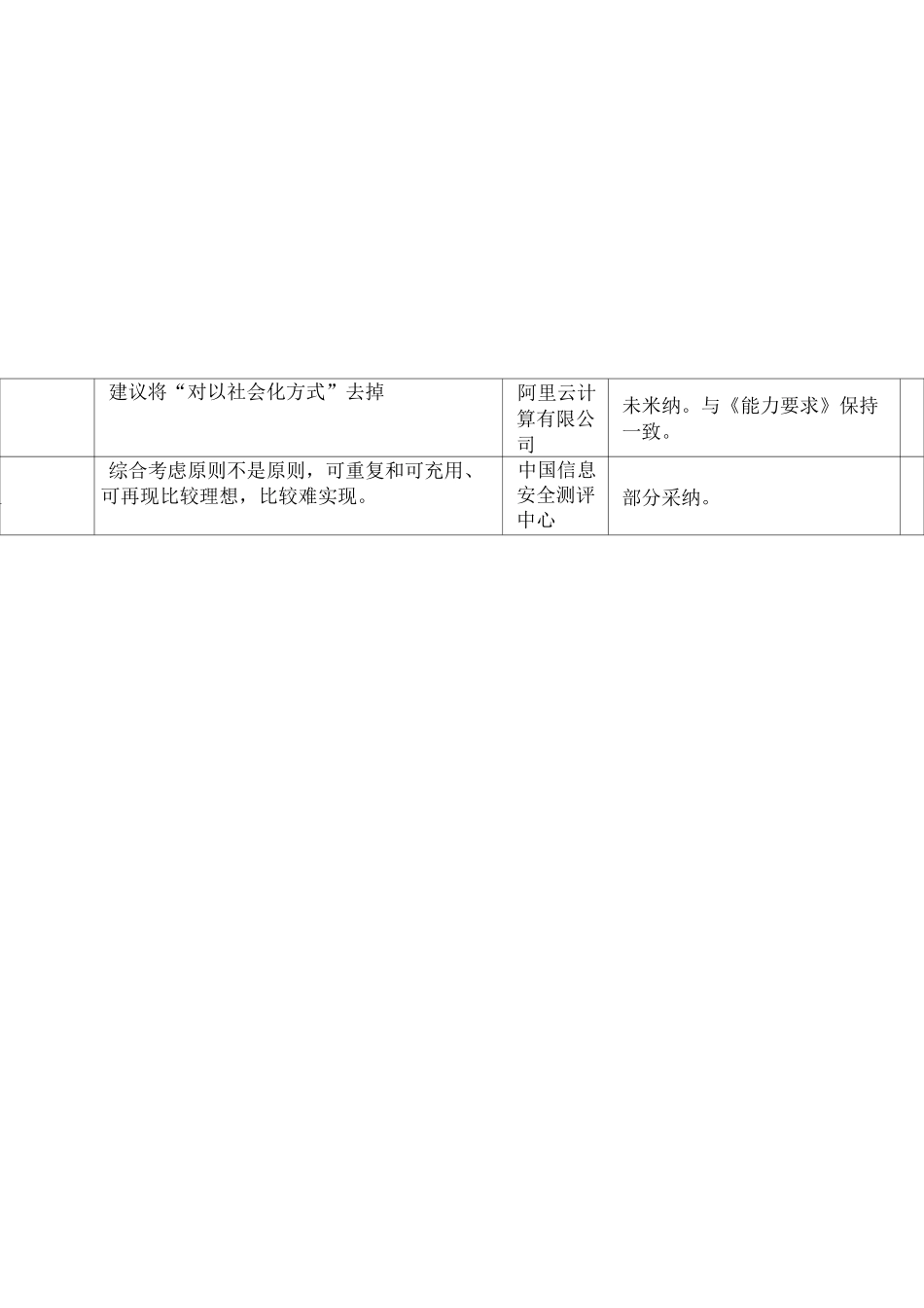 信息安全技术云计算服务安全能力评估方法_第3页