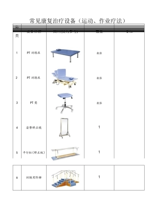 常用康复治疗设备(ptot)