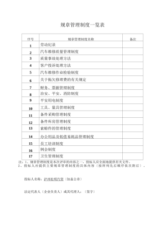 规章管理制度一览表