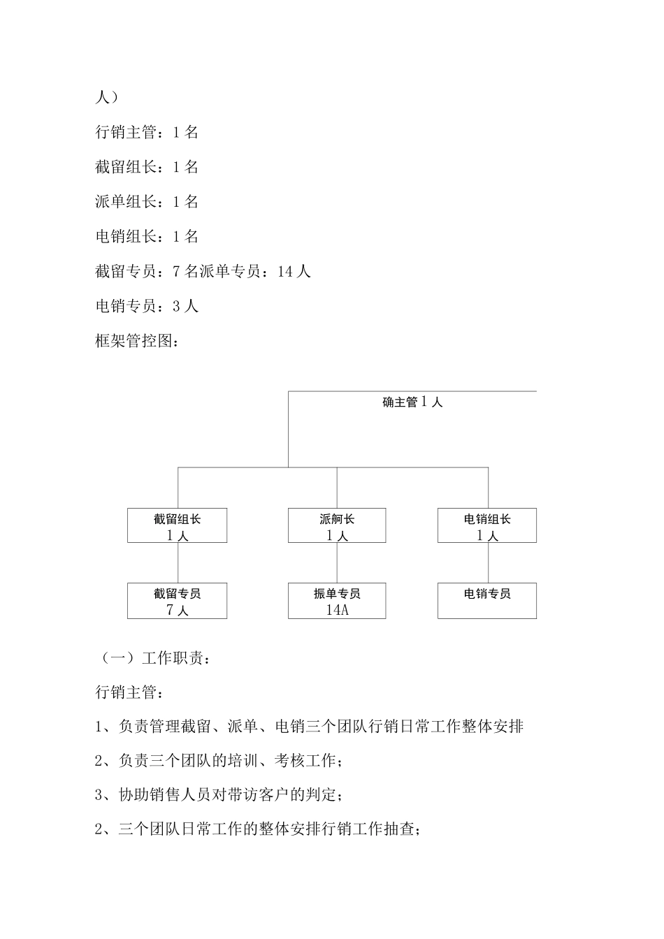 房地产自建渠道拓客团队考核方案_第2页