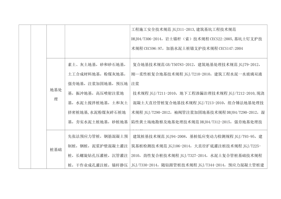 分部分项划分及适用标准_第2页