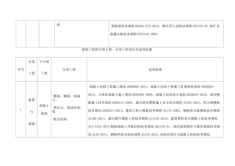 分部分项划分及适用标准_第3页