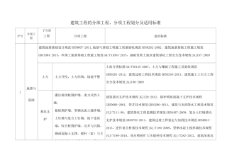 分部分项划分及适用标准