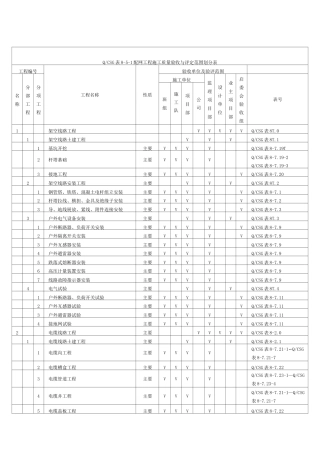 配网工程施工质量验收与评定范围划分