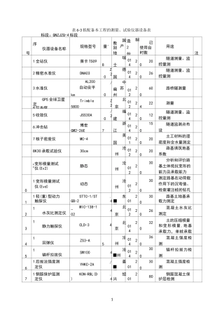 测量、试验仪器设备表