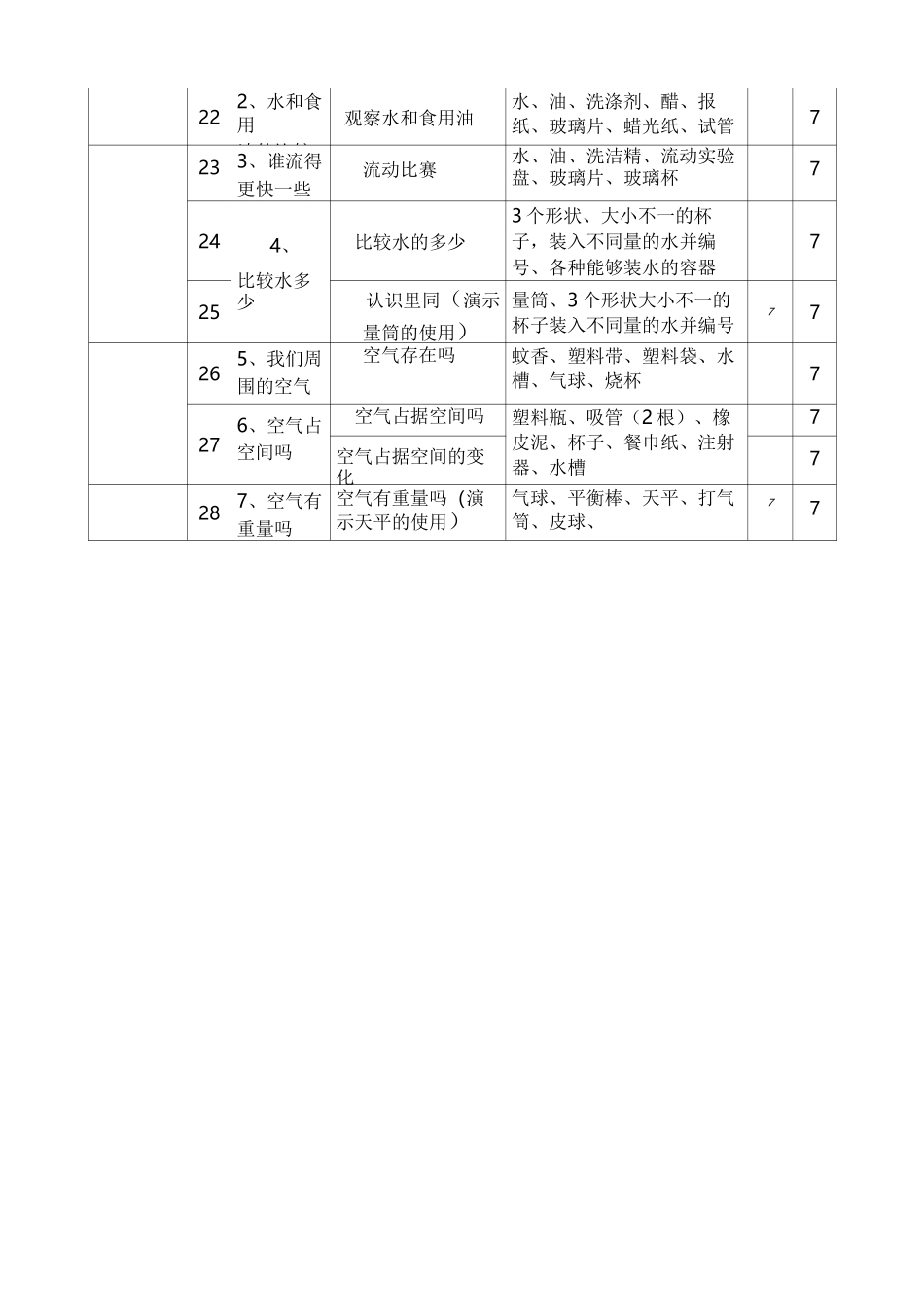 小学科学实验教学进度表_第2页