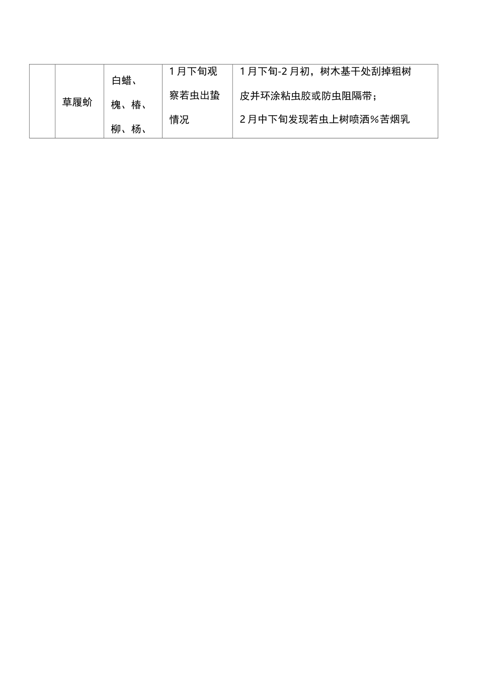 北方园林主要病虫害防治月历_第2页