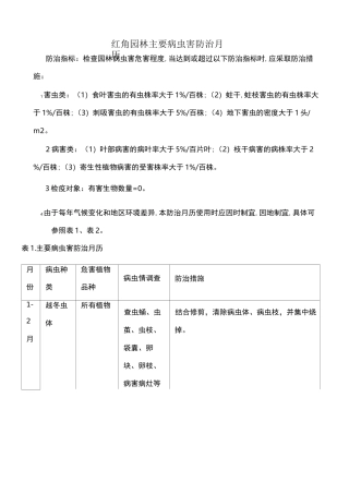 北方园林主要病虫害防治月历