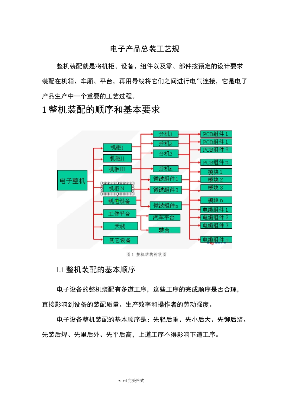 电子产品装配工艺设计规范方案_第1页