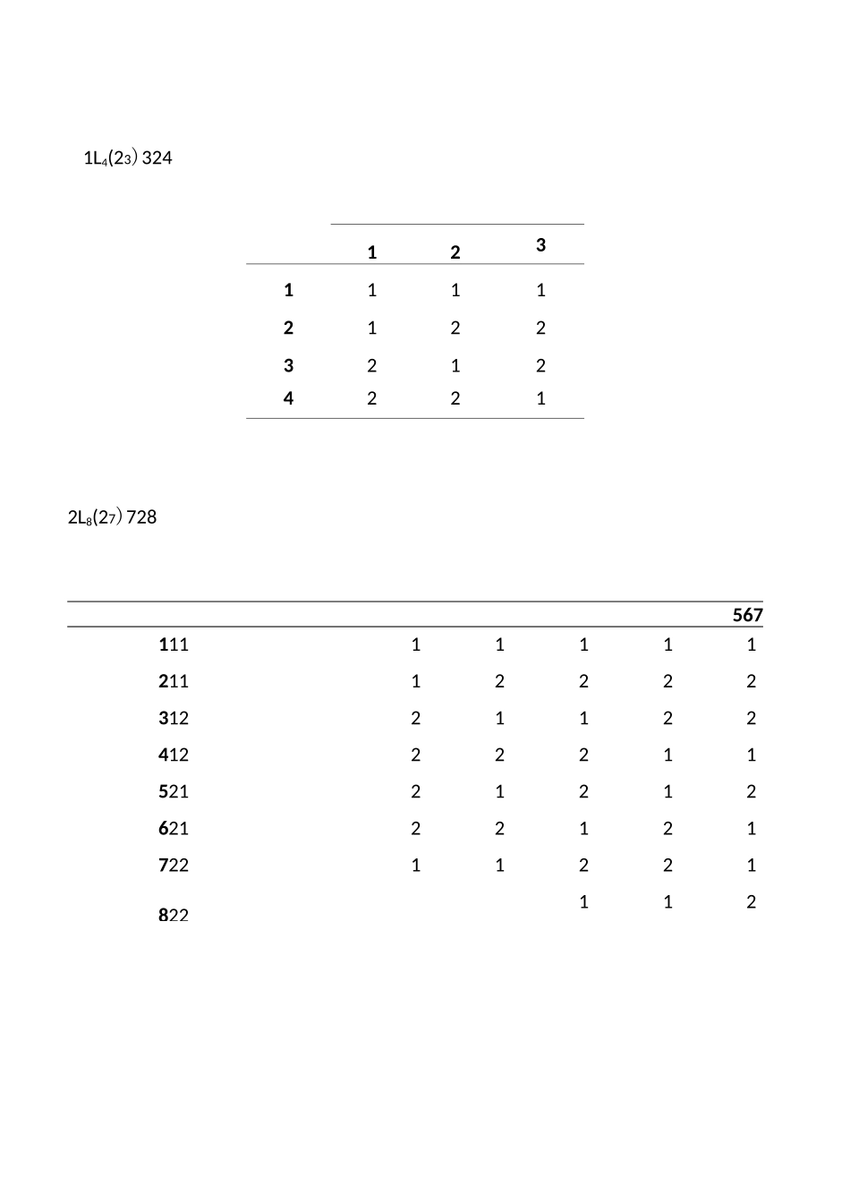 正交试验——常用正交表_第1页