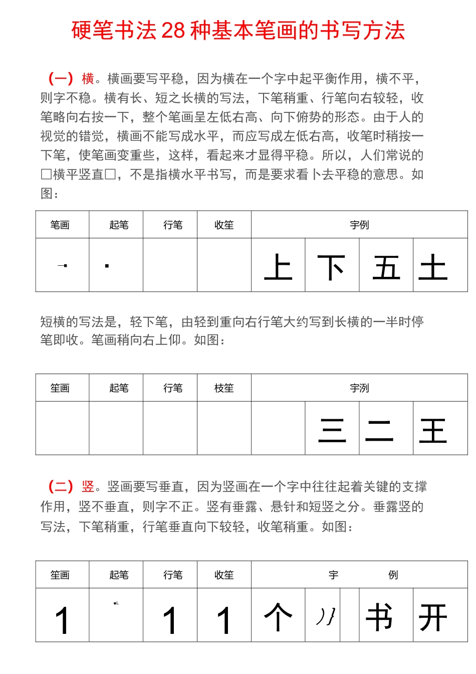 硬笔书法基本训练1(28种基本笔画]_第1页