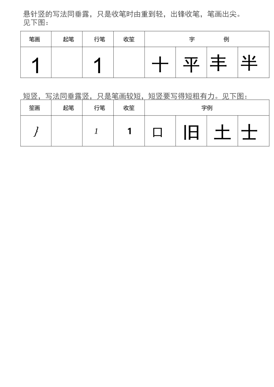 硬笔书法基本训练1(28种基本笔画]_第2页