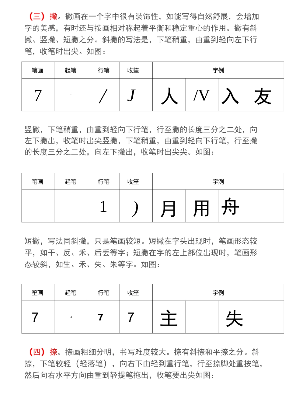 硬笔书法基本训练1(28种基本笔画]_第3页