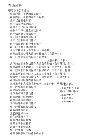 普外科手术分级