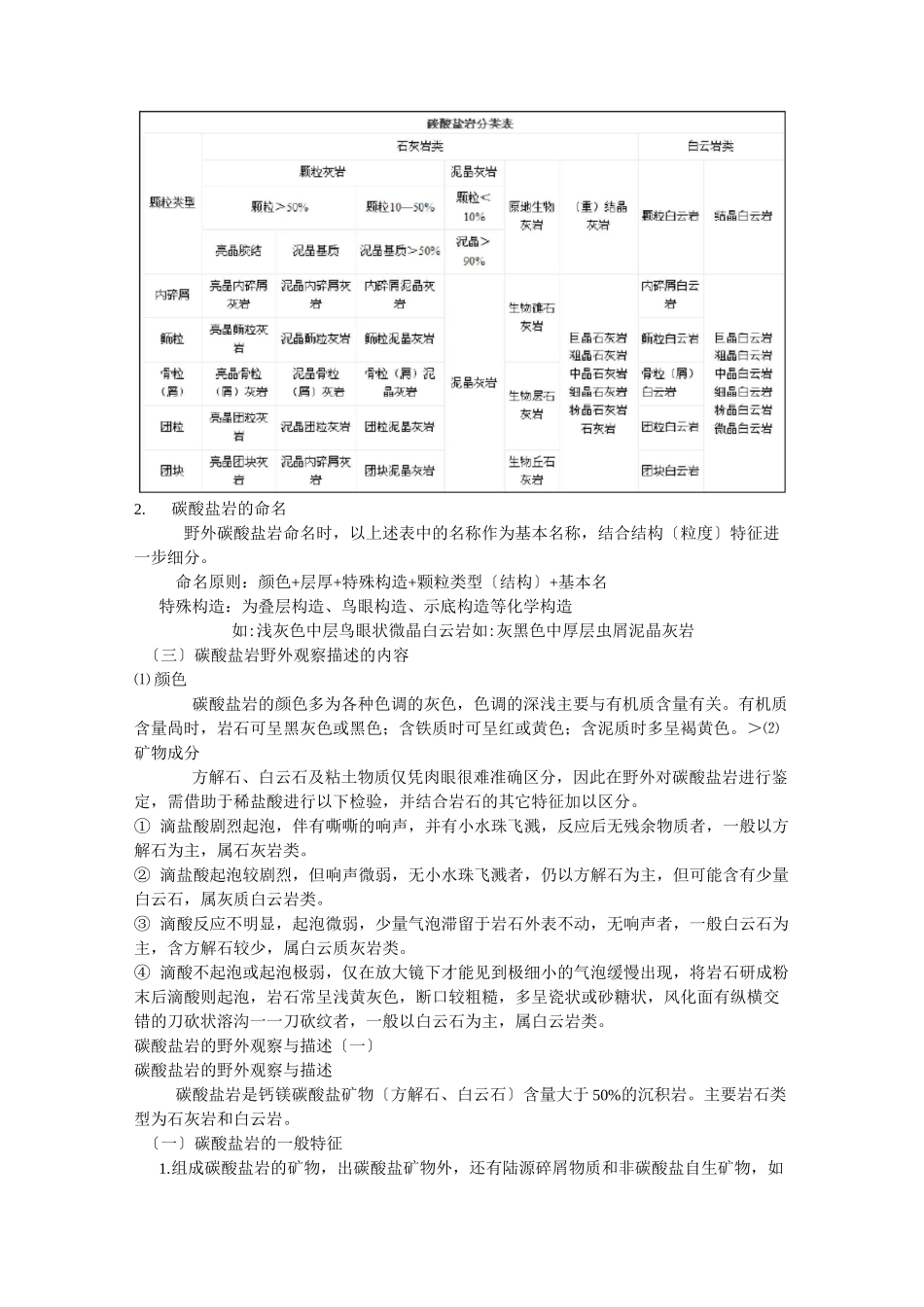 野外岩性描述_第2页