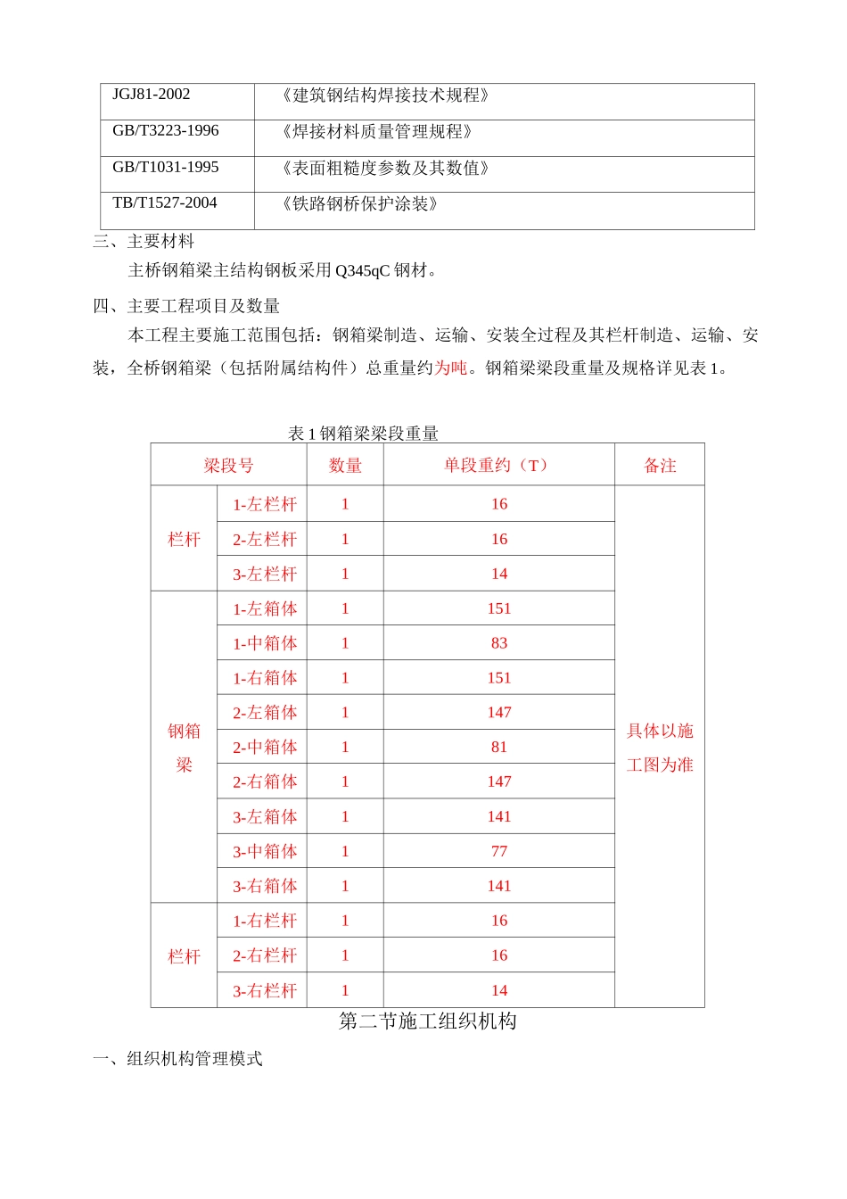 城市桥梁工程钢箱梁施工方案_第3页