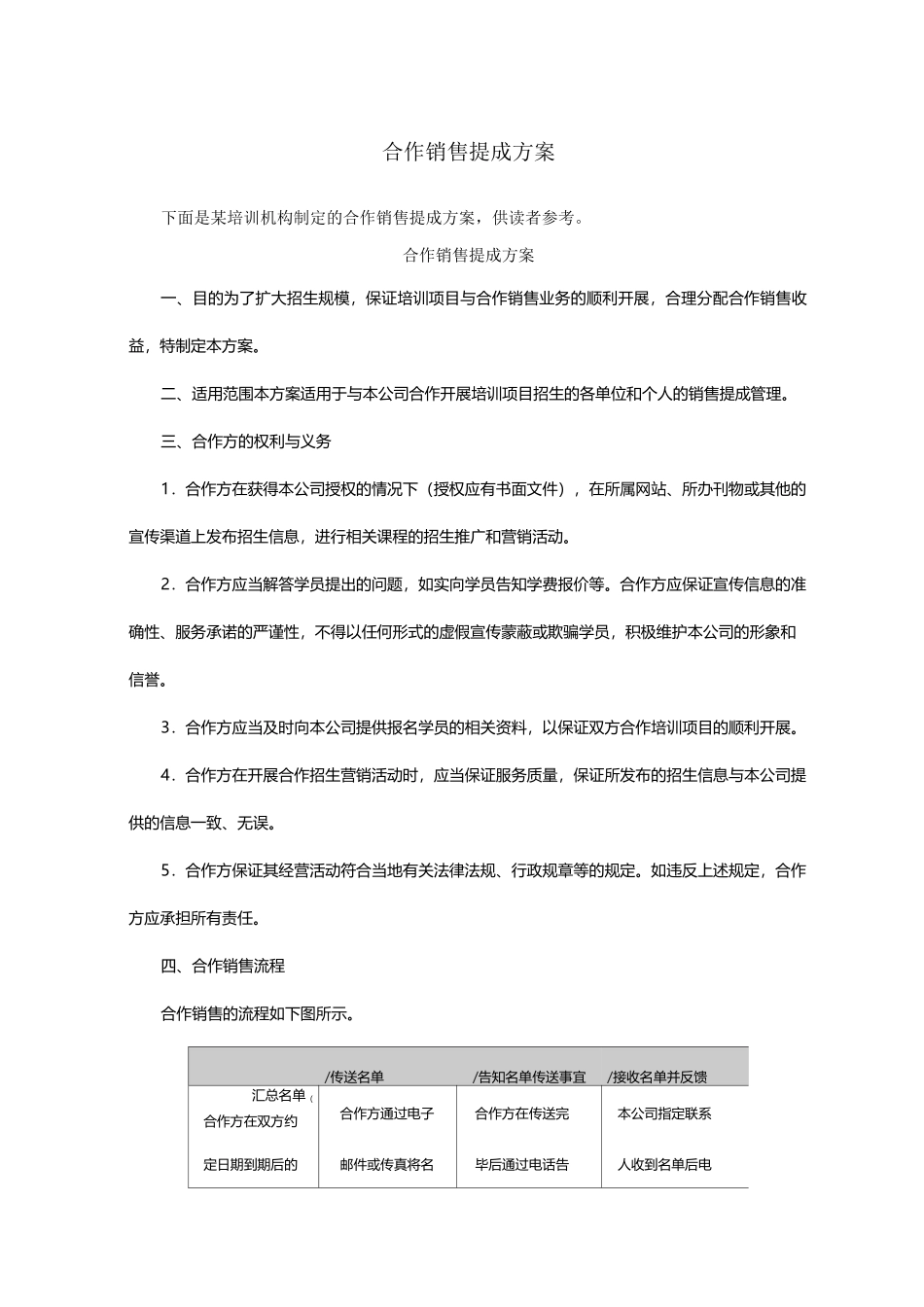 合作销售提成方案(附表)_第1页