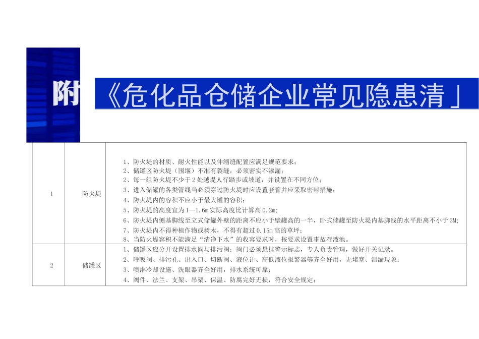 危化品企业储存常见隐患清单_第1页