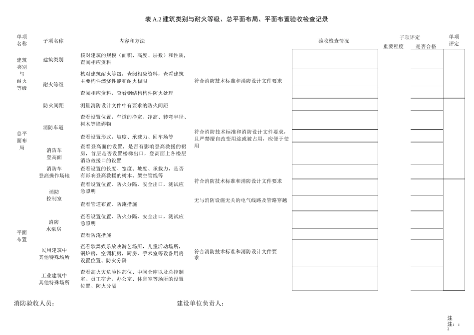 验收评判表最新_第2页