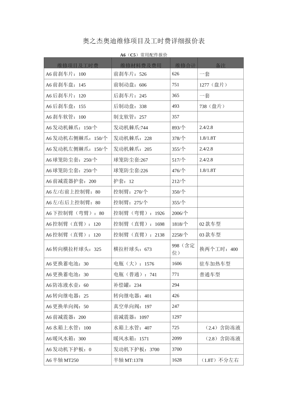 奥迪维修项目及工时费详细报价表_第1页
