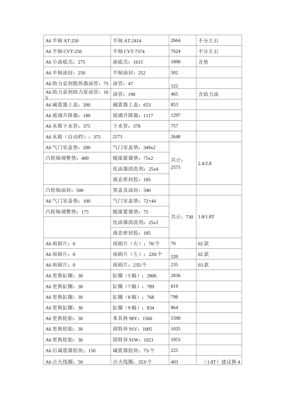 奥迪维修项目及工时费详细报价表_第2页