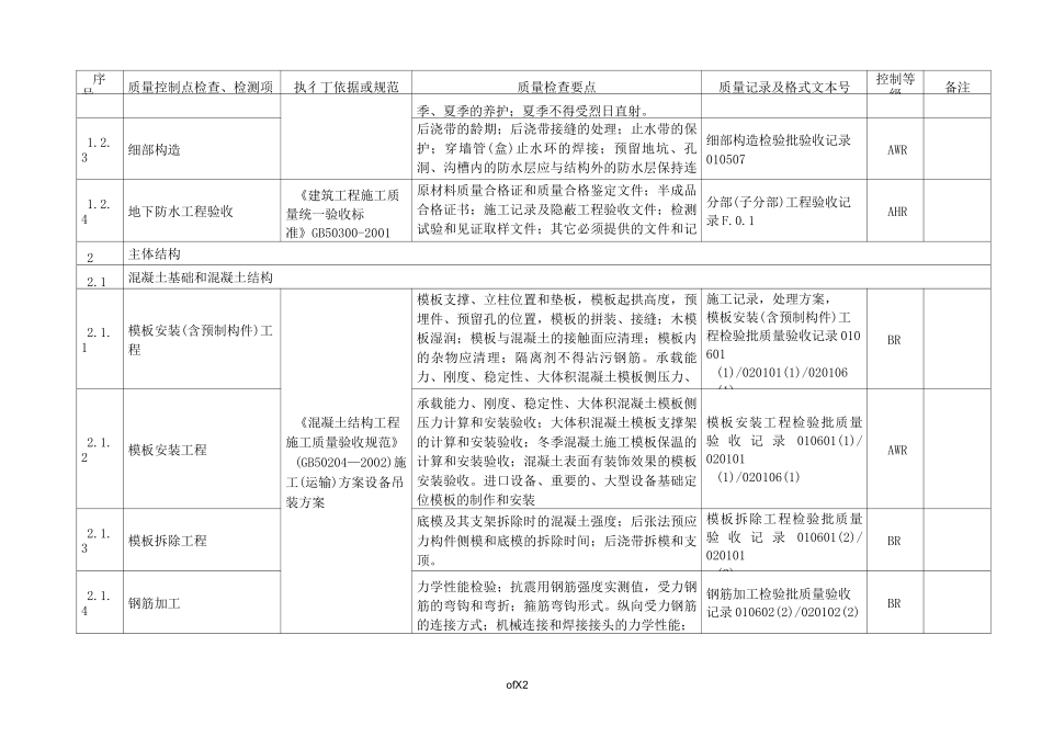 建筑工程质量控制点等级划分表_第2页