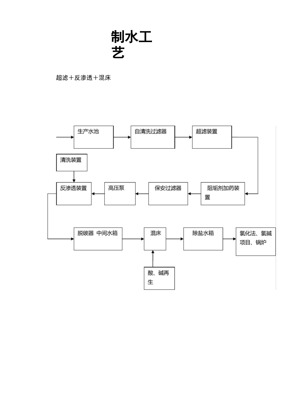 化学水处理-双膜法培训资料_第1页