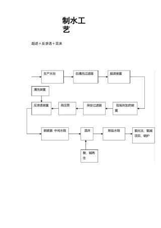 化学水处理-双膜法培训资料