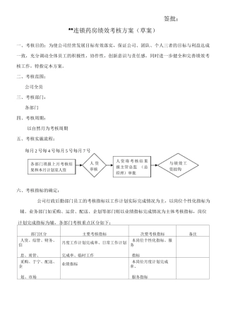 连锁药房KPI绩效考核方案
