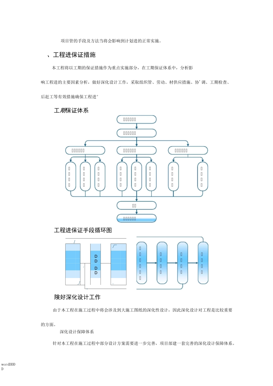 3施工总进度(包括施工进度计划横道图、网络图)及保证措施_第2页