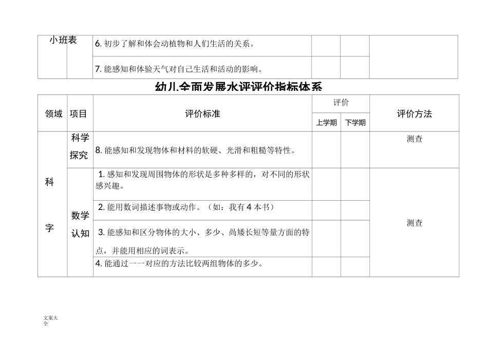 幼儿全面发展评价与衡量指标体系_第3页