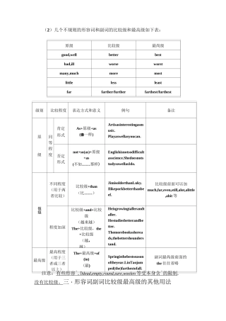 初中英语语形容词和副词的比较级和最高级