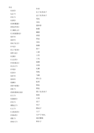 公版图书目录