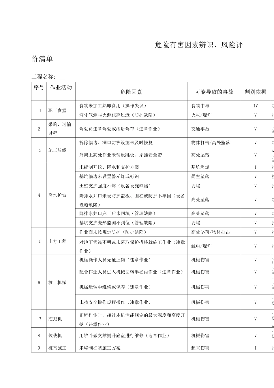 建筑工地重大危险因素清单全套_第1页