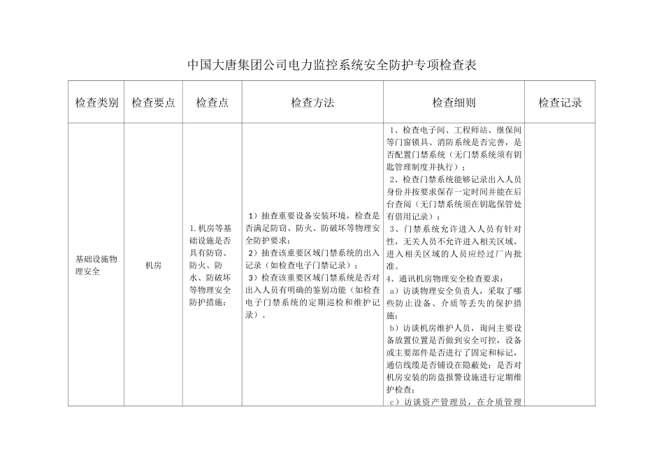 电力监控系统安全防护专项检查实施方案_第1页
